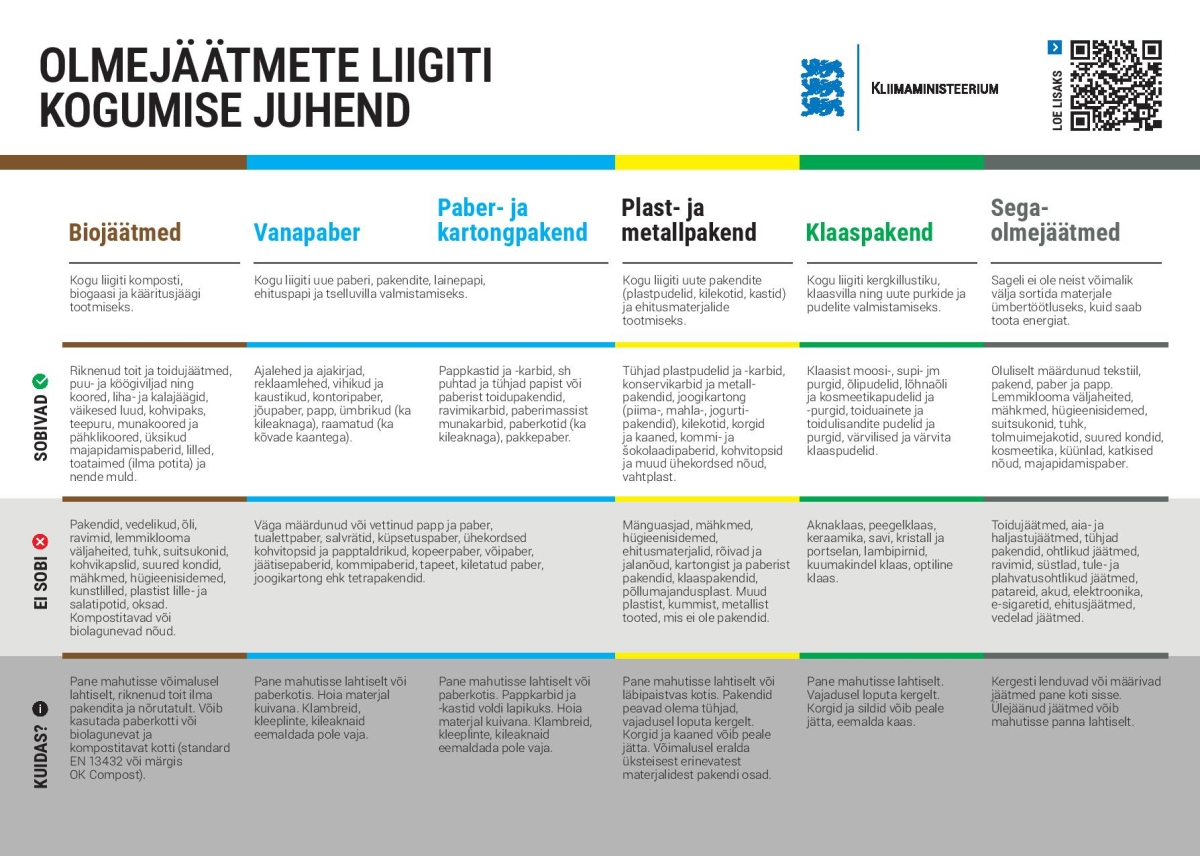 Olmejäätmete uus juhend